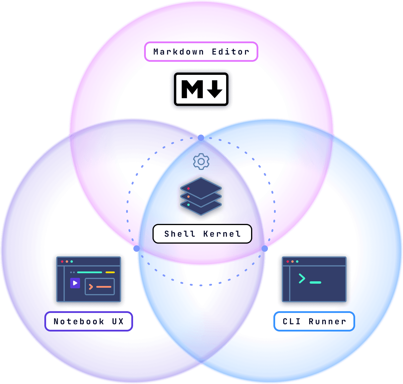 Kernel Architecture