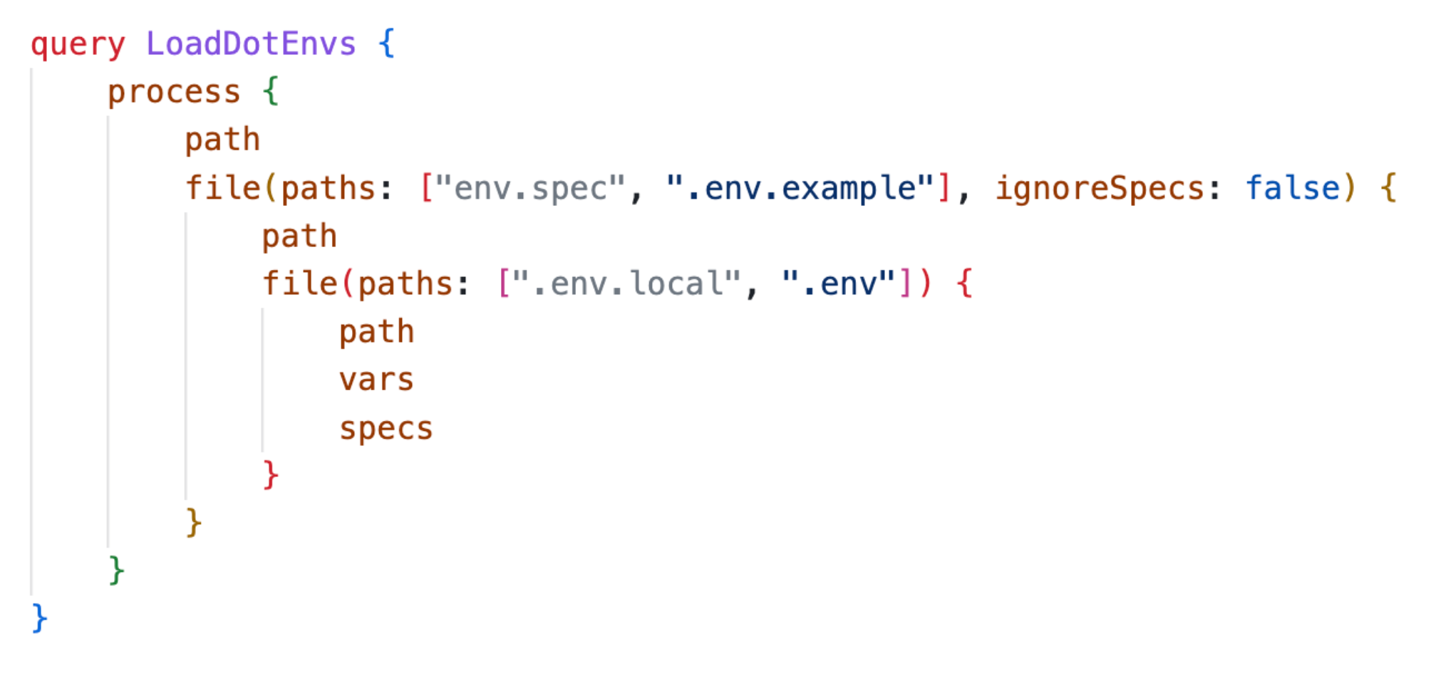 DotEnv loading expressed as query